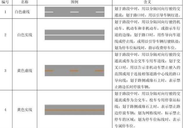 小小线条，大大知识：十堰道路交通标线的形式、颜色及含义